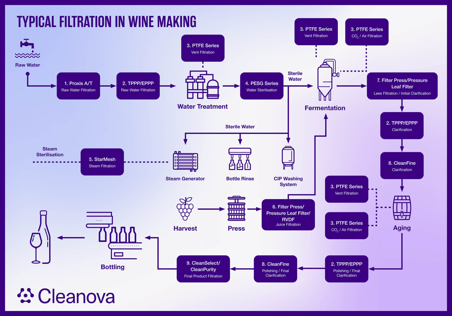 The Importance of Filtration in Beverage Bottling & Packaging - Cleanova
